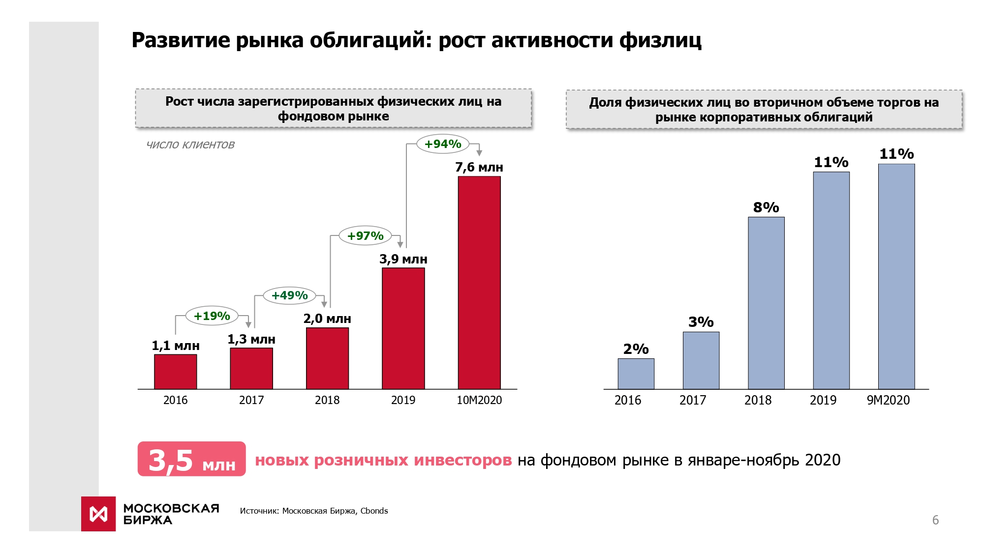 Долговой рынок. Долговой рынок России фото для презентации.